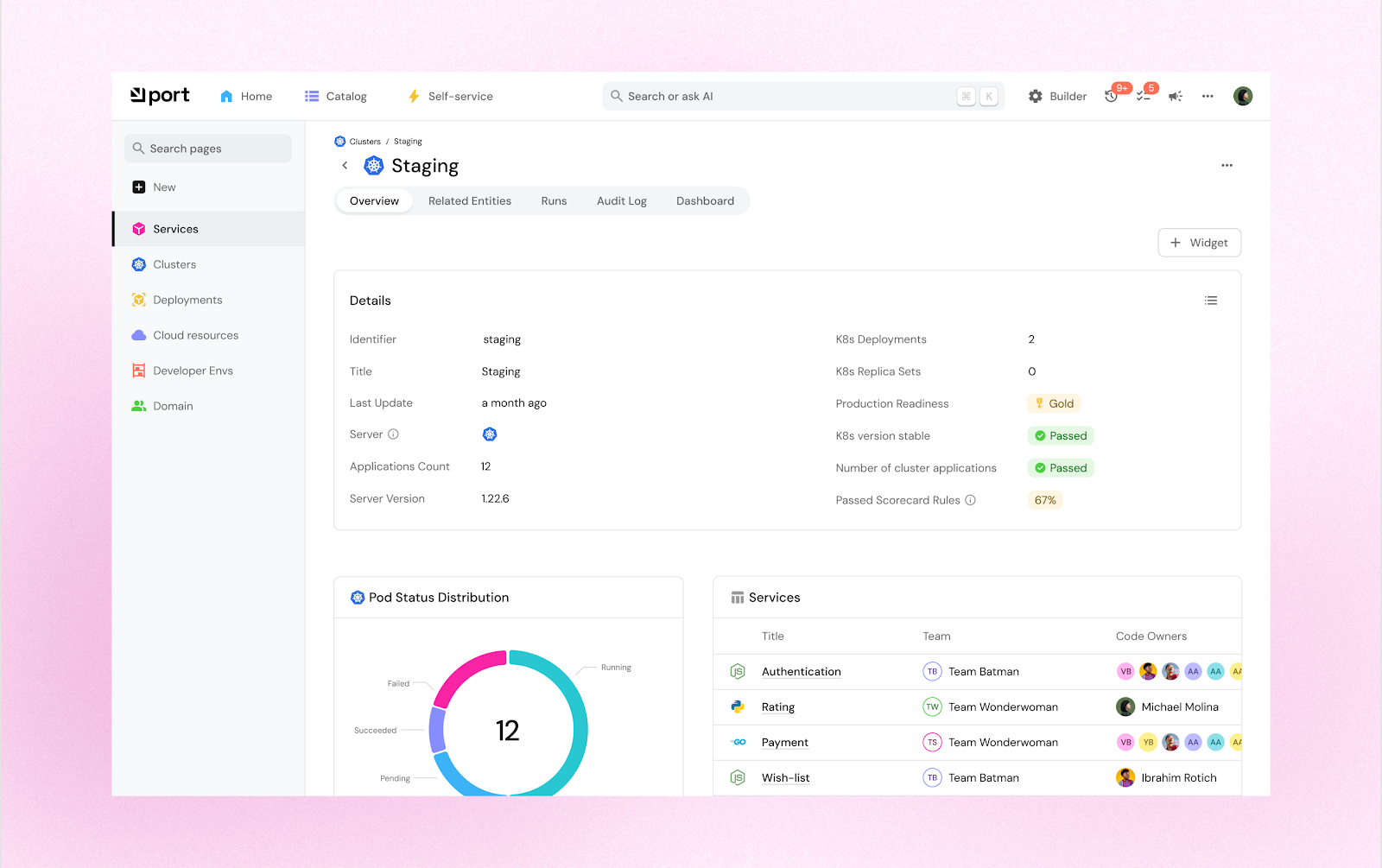 Screenshot of Port internal developer portal showing the staging cluster overview. The dashboard displays details such as identifier, applications count, server version, Kubernetes deployments, production readiness status, and scorecard compliance. Visual panels include pod status distribution and a list of services with assigned teams and code owners.
