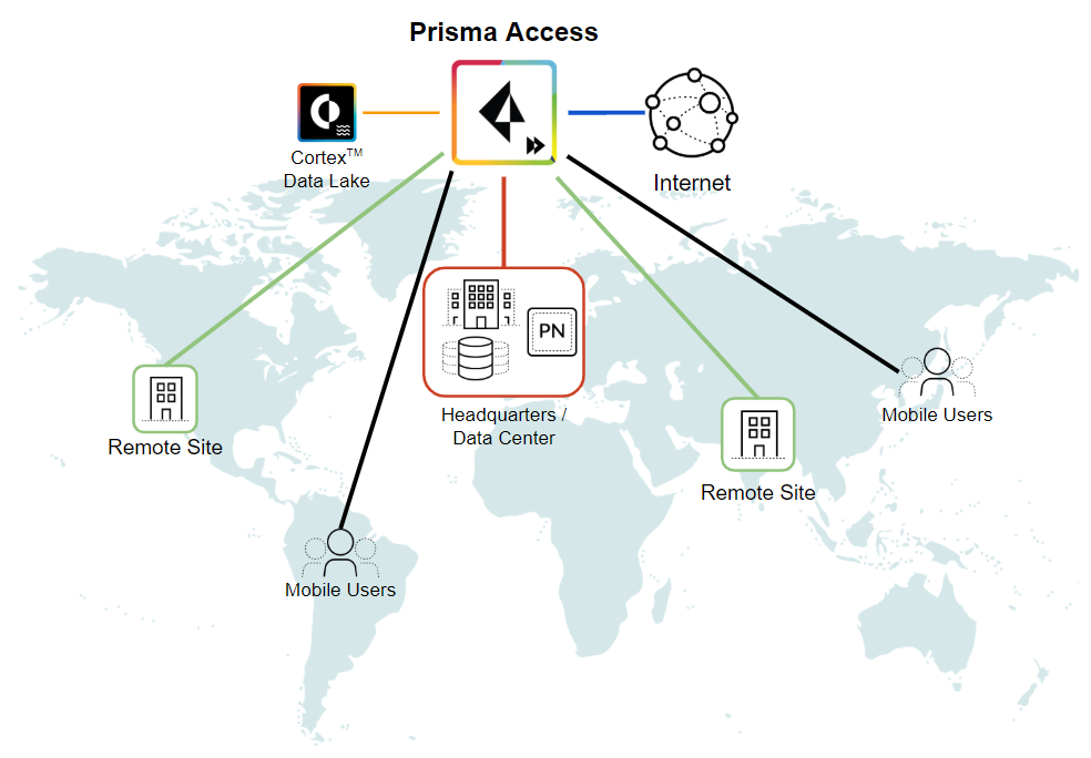 Diagram of Palo Alto Networks Prisma Access connecting remote sites, mobile users, headquarters/data center, Cortex Data Lake, and the internet worldwide.