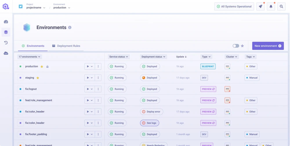 Screenshot of Qovery dashboard showing multiple application environments. The interface lists production, staging, and feature environments with columns for service status, deployment status, update history, type, cluster, and tags. Indicators show running or deployed services, errors, and preview environments managed on AWS