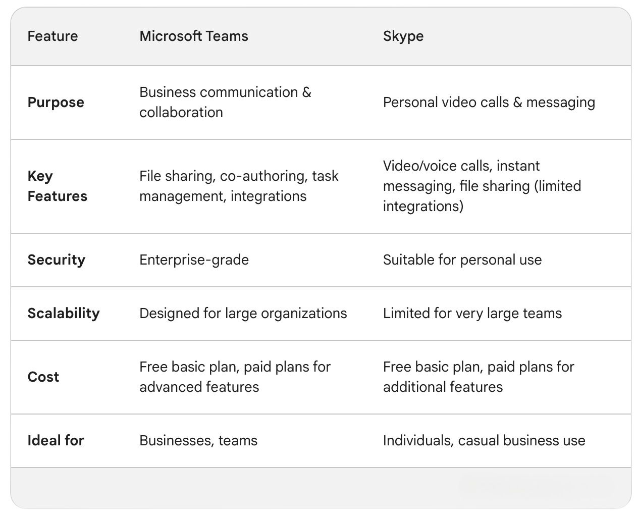 skype vs team