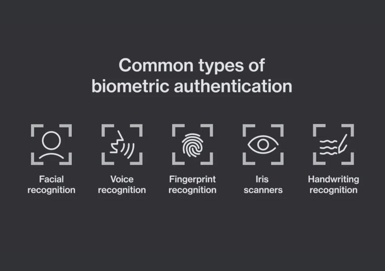 Types of Biometric Authentication