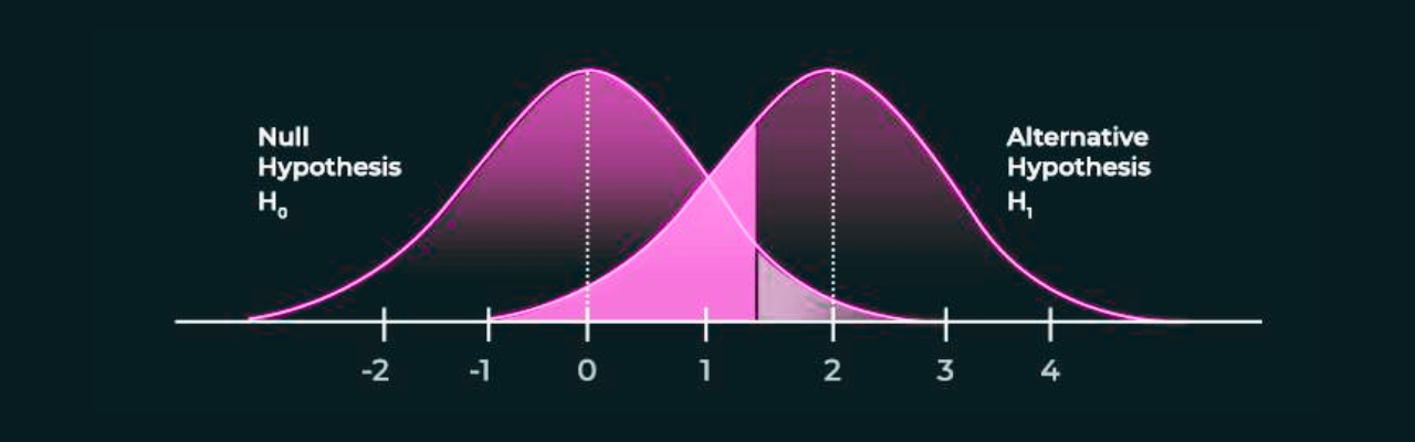 data drift hypothesis training