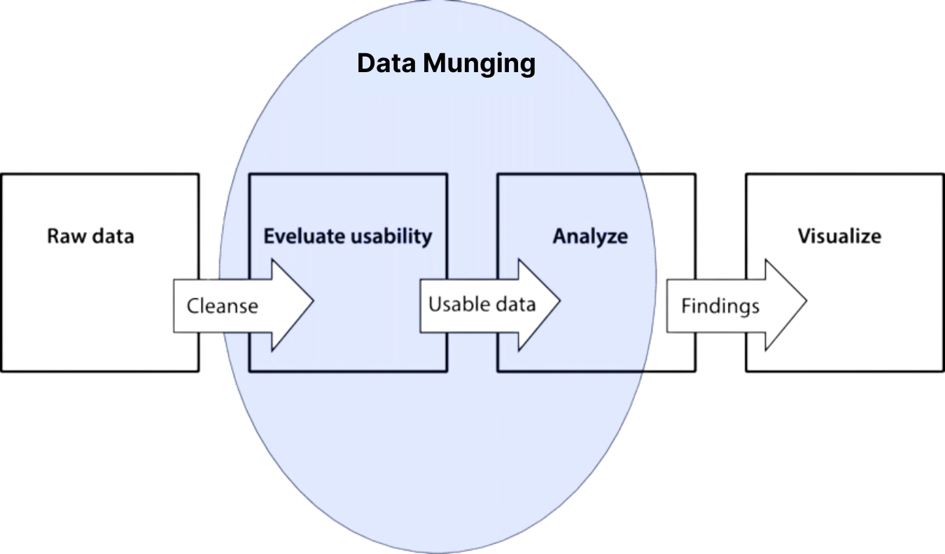 what is data  definition