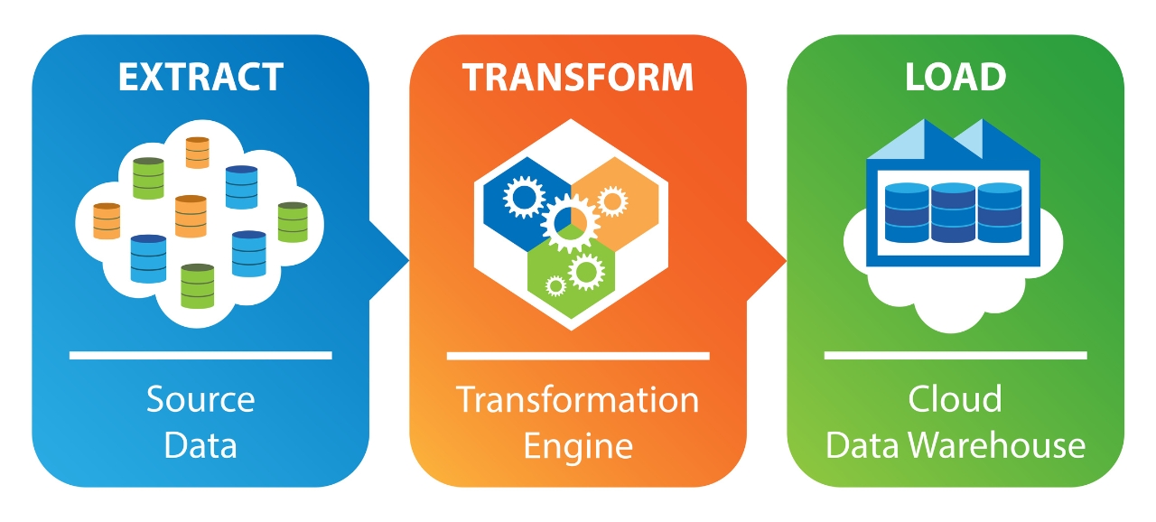 what is etl