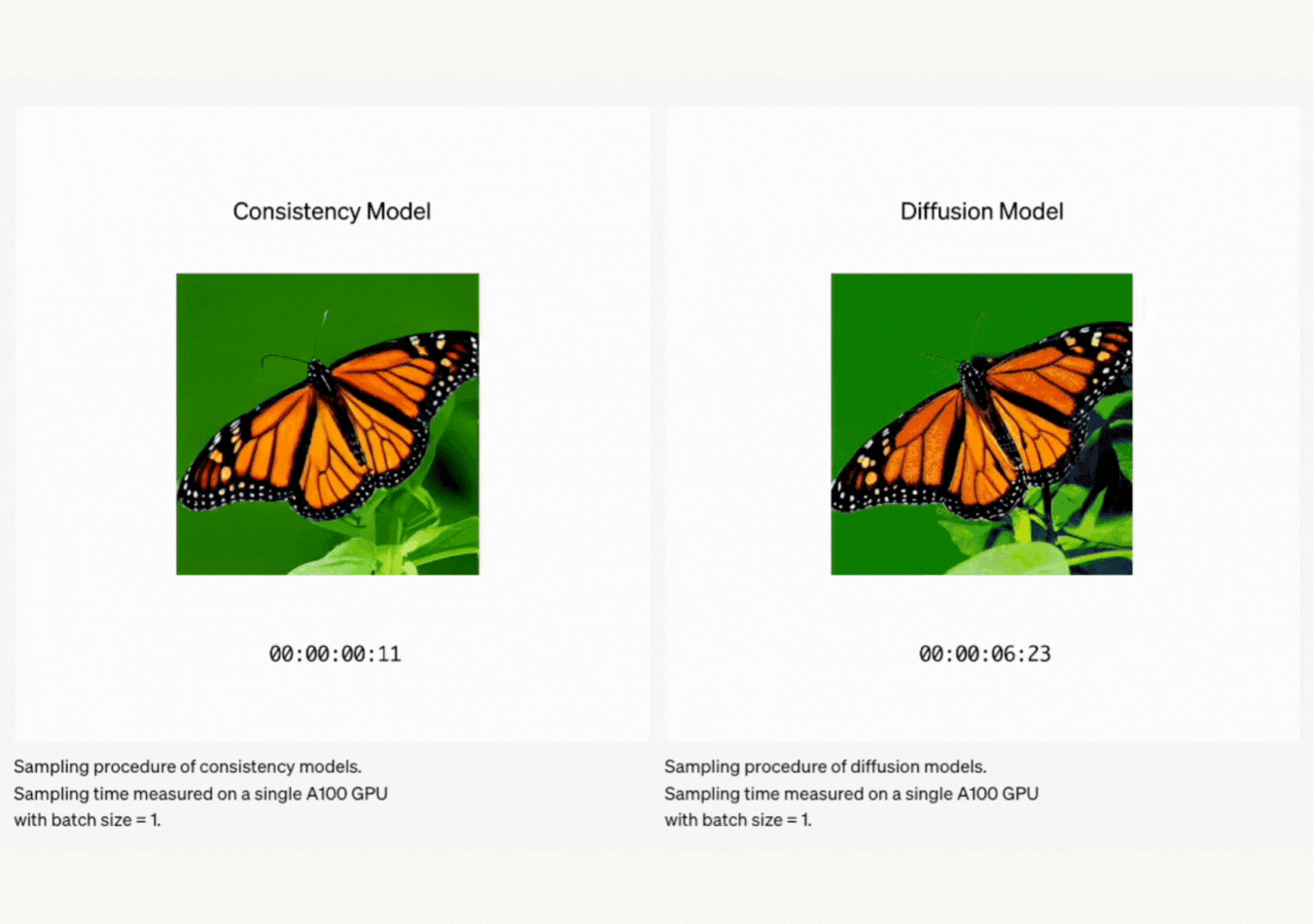 difference between openai scm and diffusion model