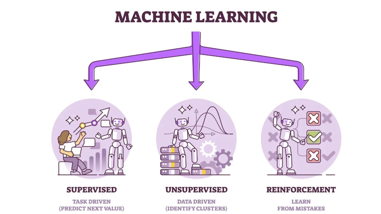 what is q-learning in reinforcement learning