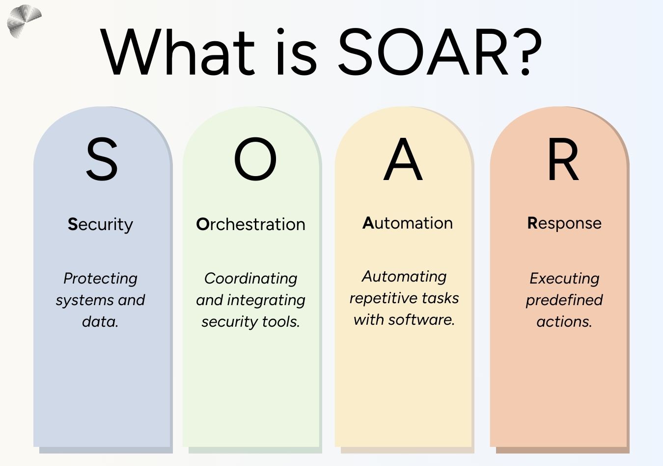 what is soar in cyber security