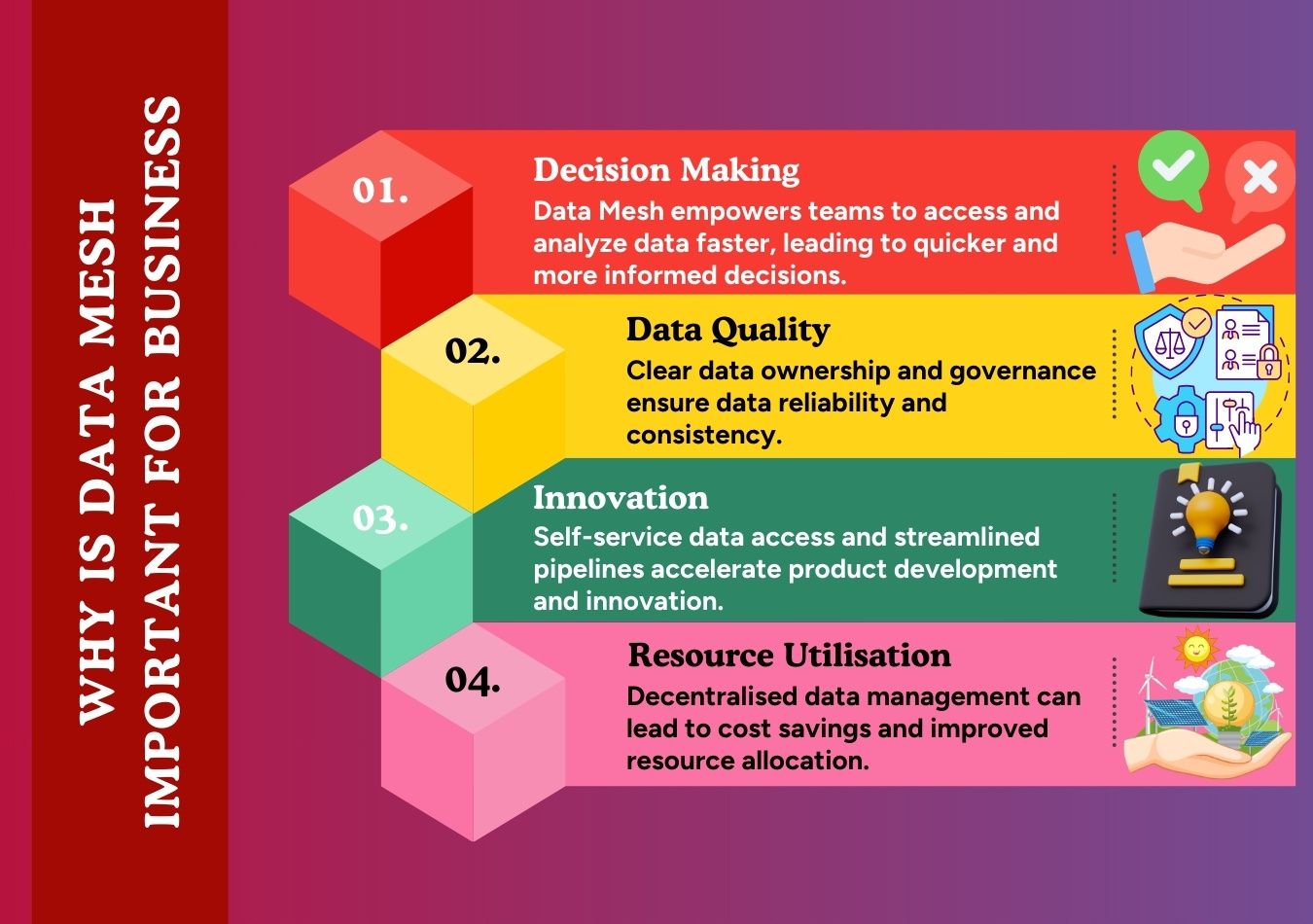 why is data mesh important for business