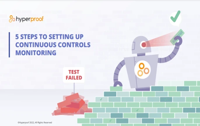 Continuous Control Monitoring