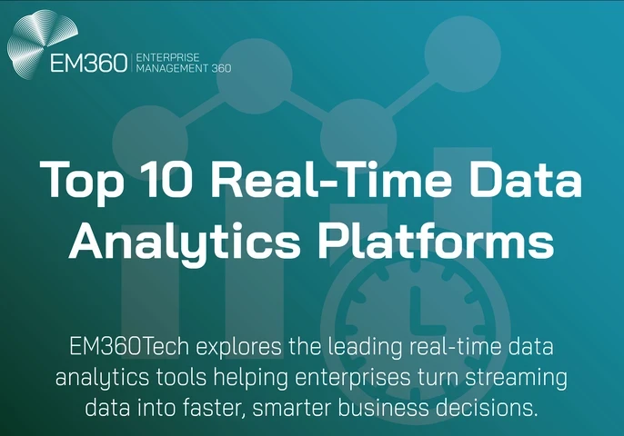 Banner image for EM360Tech article titled &ldquo;Top 10 Real-Time Data Analytics Platforms.&rdquo; The background features a teal gradient with subtle graphics of data charts and a clock, symbolising speed and analytics. The EM360 Enterprise Management 360 logo appears in the top left corner.