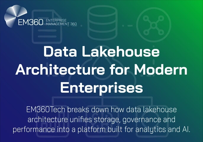 EM360Tech title graphic with the heading &lsquo;Data Lakehouse Architecture for Modern Enterprises&rsquo; and the subtitle &lsquo;EM360Tech breaks down how data lakehouse architecture unifies storage, governance and performance into a platform built for analytics and AI,&rsquo; displayed on a blue-to-green gradient background with faint line-art data icons.