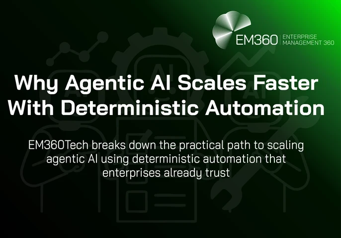 Green and black EM360Tech header graphic featuring the title &ldquo;Why Agentic AI Scales Faster With Deterministic Automation&rdquo; and the subtitle &ldquo;EM360Tech breaks down the practical path to scaling agentic AI using deterministic automation that enterprises already trust.&rdquo; The background includes faint illustrations of AI robots, a gear, a wrench, and a growth chart, with the EM360 Enterprise Management 360 logo in the top right corner.