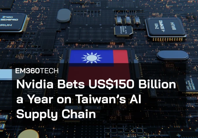Header graphic showing a futuristic computer motherboard with glowing circuitry and multiple processor chips. At the centre is a large chip displaying the Taiwan flag, symbolising Taiwan’s role in the global AI supply chain. White overlay text reads: “EM360TECH Nvidia Bets US$150 Billion a Year on Taiwan’s AI Supply Chain.”