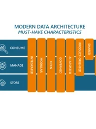 Modern Data Architecture: Must-Have Characteristics