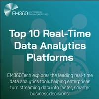Banner image for EM360Tech article titled “Top 10 Real-Time Data Analytics Platforms.” The background features a teal gradient with subtle graphics of data charts and a clock, symbolising speed and analytics. The EM360 Enterprise Management 360 logo appears in the top left corner.