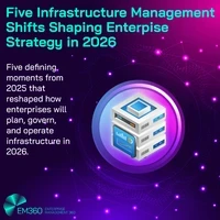 Graphic titled “Five Infrastructure Management Shifts Shaping Enterprise Strategy in 2026.” The image features a stylised server stack icon surrounded by a digital network pattern. Text explains that five defining moments from 2025 reshaped how enterprises will plan, govern, and operate infrastructure in 2026. EM360Tech branding appears in the lower-left corner.