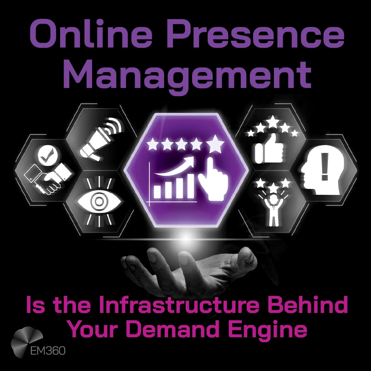Graphic with the title “Online Presence Management Is the Infrastructure Behind Your Demand Engine” above a glowing hexagon showing a rising chart and five-star rating, surrounded by icons representing reputation, reviews, visibility, endorsements, and trust signals, with the EM360 logo below.