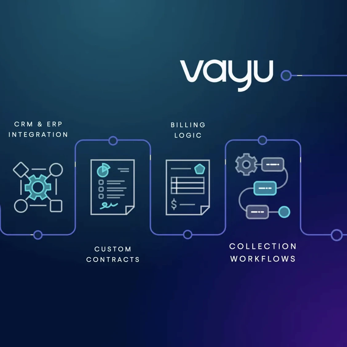 vayu product tour