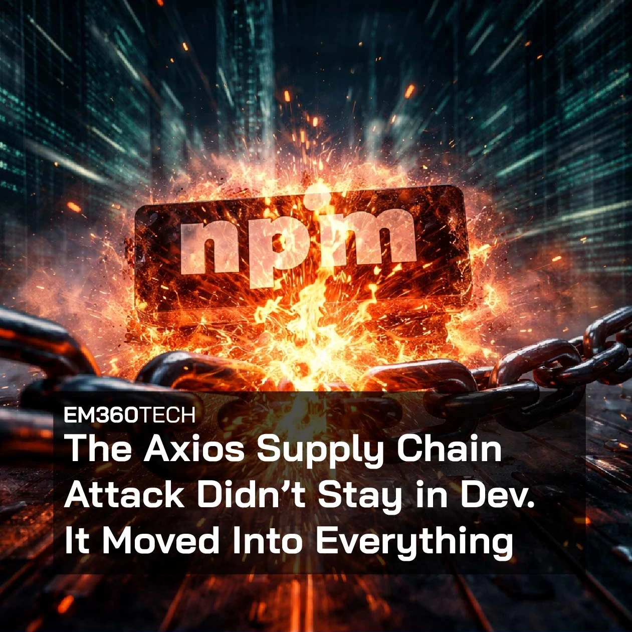 A glowing npm logo sits in the centre as a heavy metal chain snaps apart in front of it, sending sparks and fragments outward. The background shows blurred lines of code and a digital cityscape, with a dark overlay and bold white headline text reading “The Axios Supply Chain Attack Didn’t Stay in Dev. It Moved Into Everything” and EM360Tech branding above.