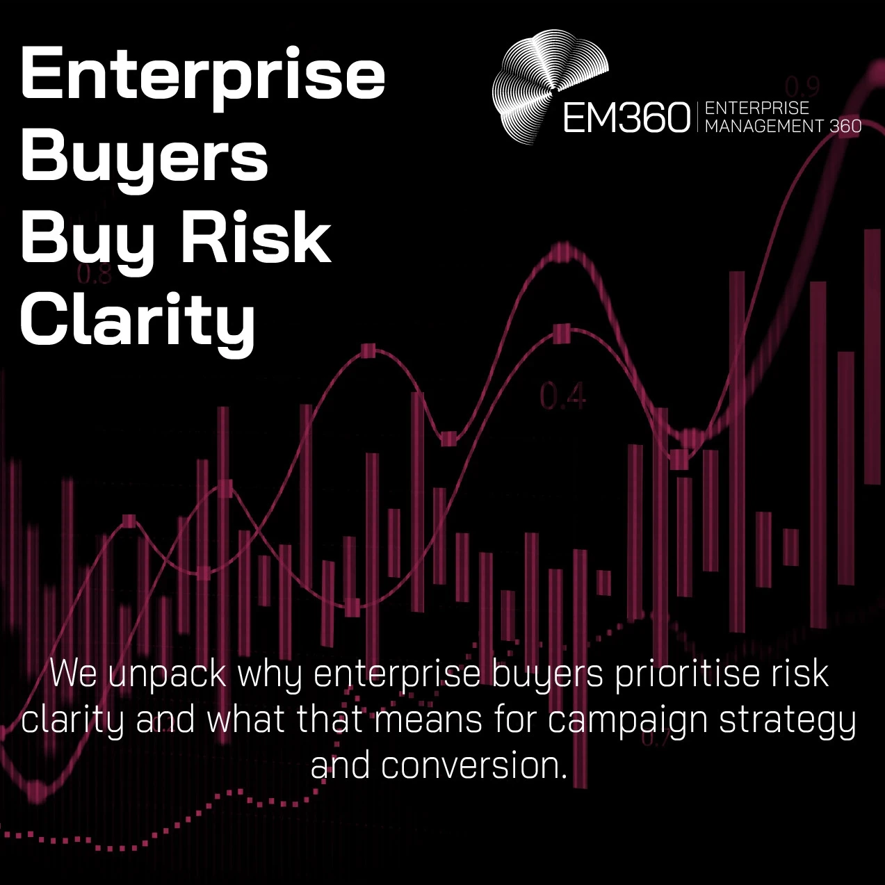 Header image with the text “Enterprise Buyers Buy Risk Clarity” and the subtitle “We unpack why enterprise buyers prioritise risk clarity and what that means for campaign strategy and conversion,” over a dark background with abstract data charts and graph lines.