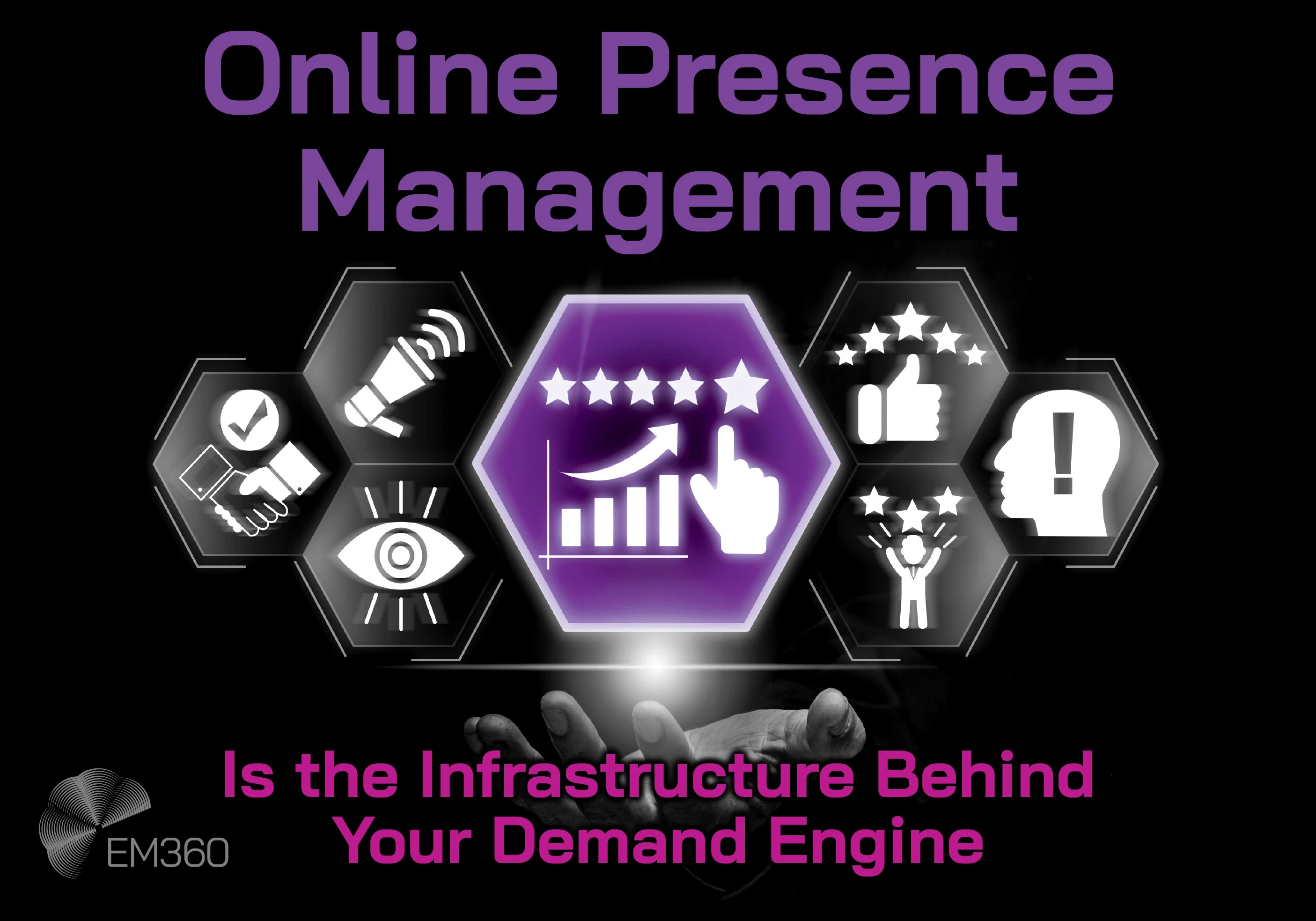 Graphic with the title &ldquo;Online Presence Management Is the Infrastructure Behind Your Demand Engine&rdquo; above a glowing hexagon showing a rising chart and five-star rating, surrounded by icons representing reputation, reviews, visibility, endorsements, and trust signals, with the EM360 logo below.