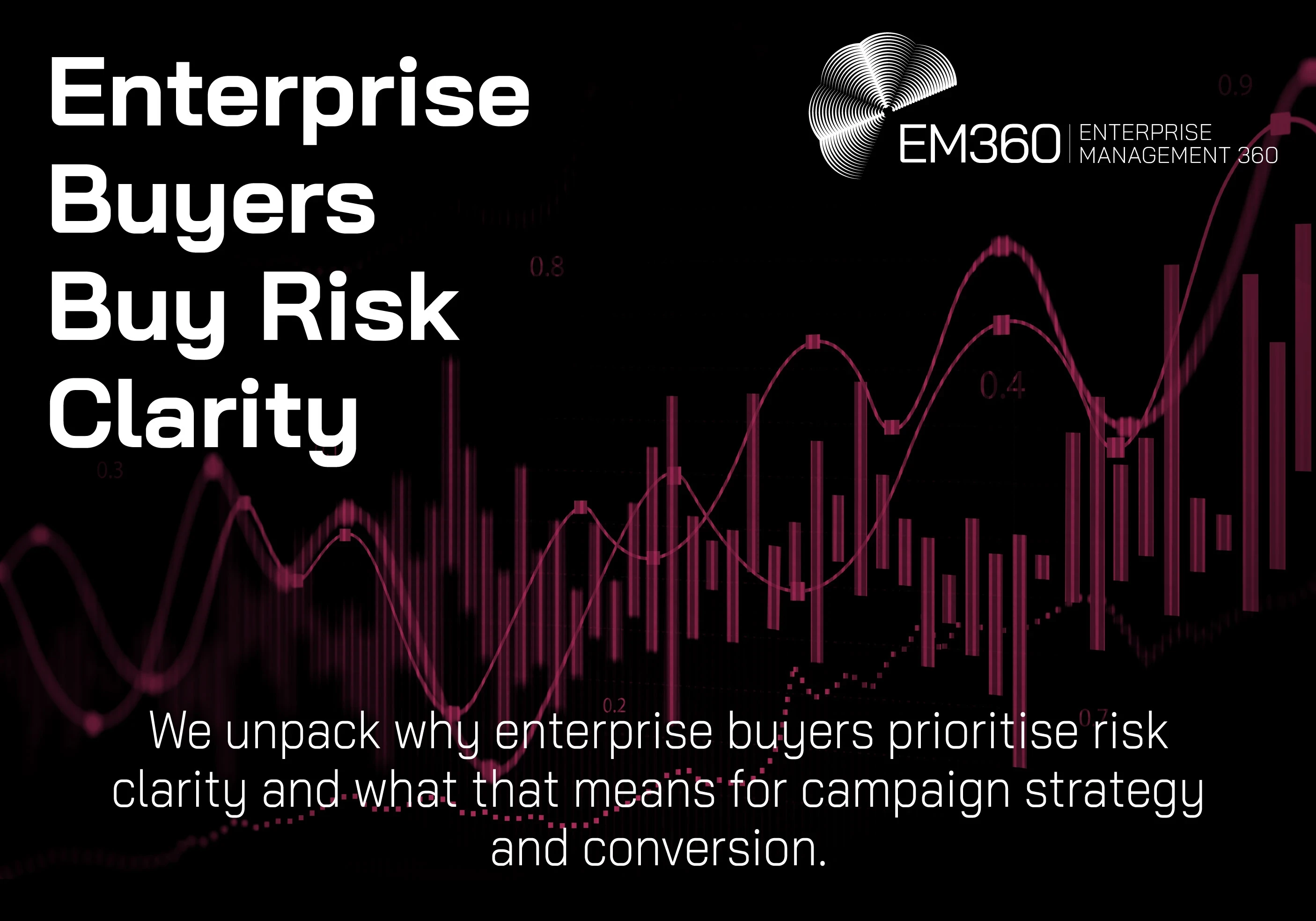 Header image with the text &ldquo;Enterprise Buyers Buy Risk Clarity&rdquo; and the subtitle &ldquo;We unpack why enterprise buyers prioritise risk clarity and what that means for campaign strategy and conversion,&rdquo; over a dark background with abstract data charts and graph lines.
